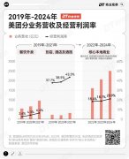 利店商品的SKU为2500—3500个